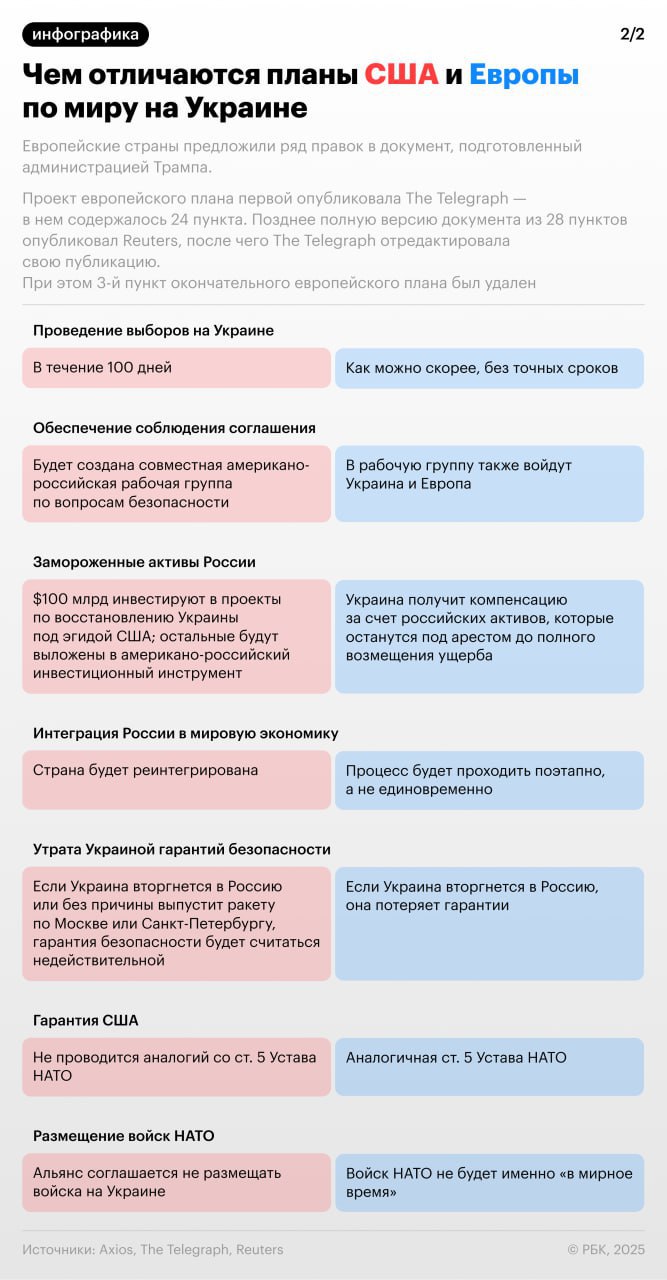 Европейский план по Украине отличается от американского