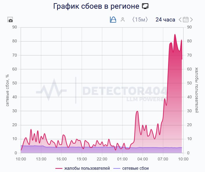 В Петербурге вырубило мобильный интернет — мессенджеры легли
