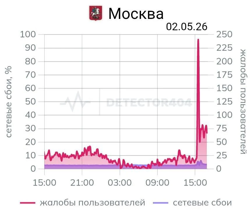 Москва и Подмосковье остались без домашнего интернета