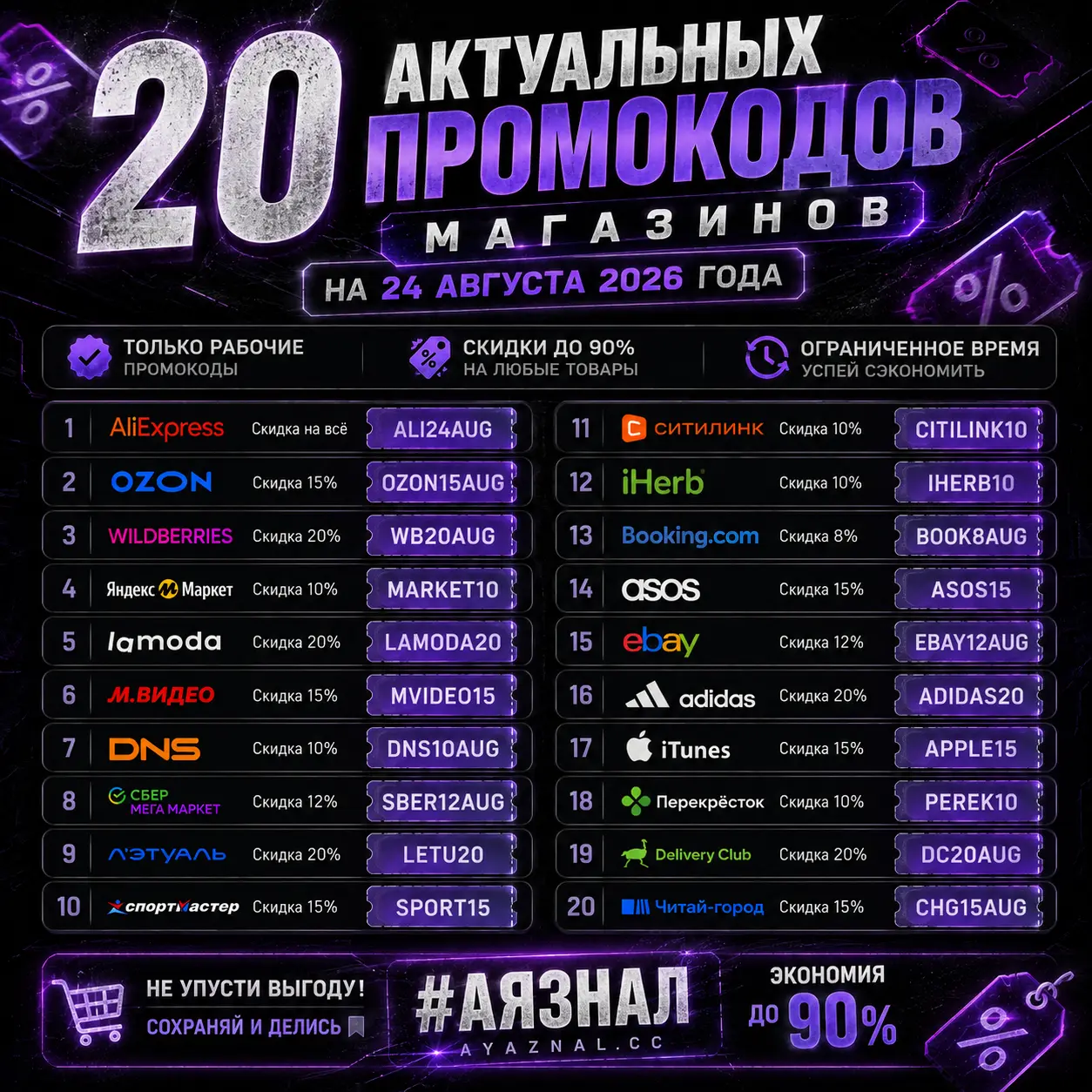 Актуальные промокоды на 24 августа 2026 года — 20 скидок в популярных магазинах