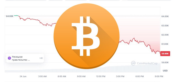 Крипты опустили биткоин ниже 60 000 долларов