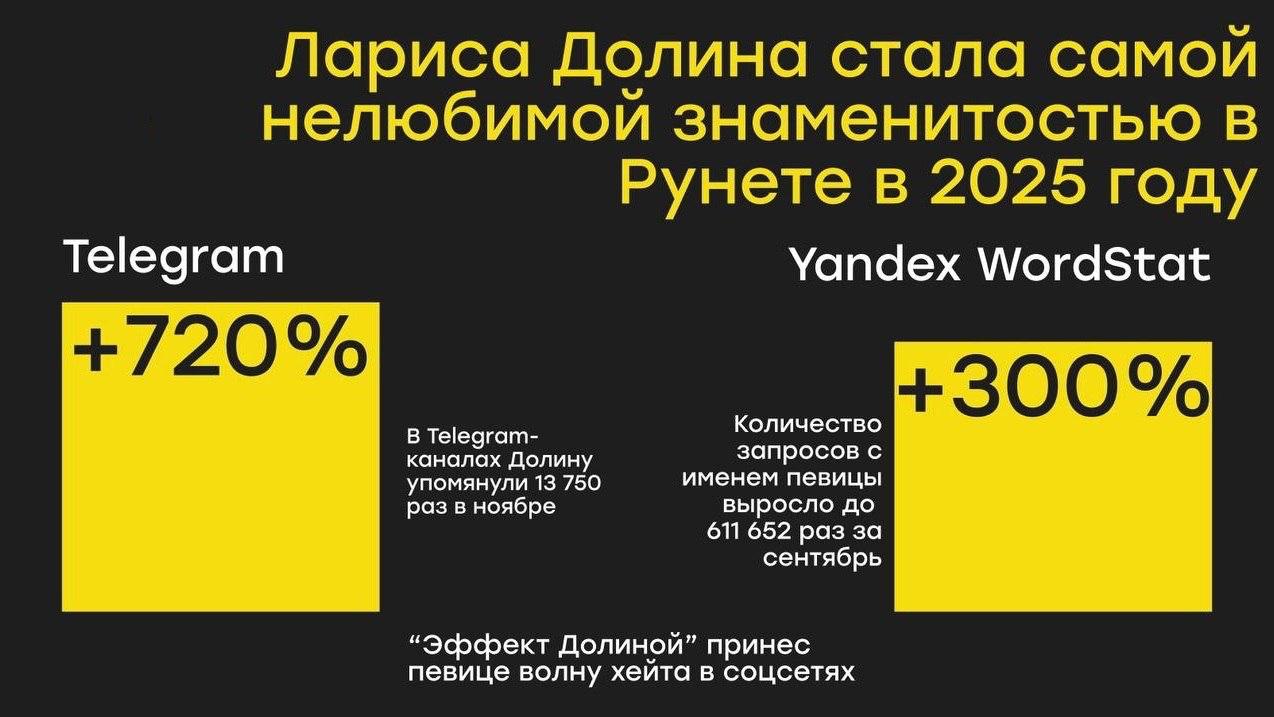 «Схема Долиной» стала главным негативом года — Рунет кипит до сих пор