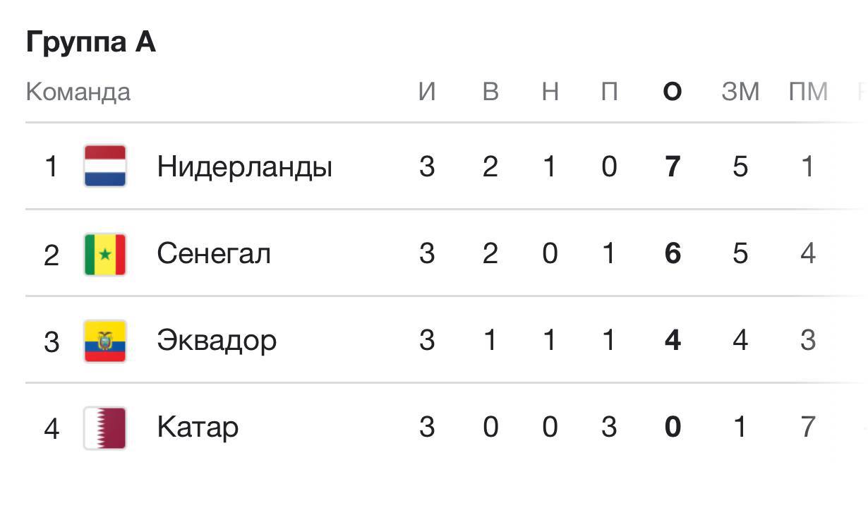 Катар вылетел с домашнего ЧМ